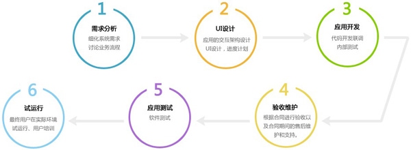 制作APP必备专业知识概览，从开发到上线全攻略！插图