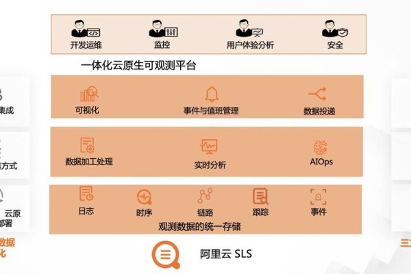 阿里云个人免费空间，云存储的新时代选择-猫山树