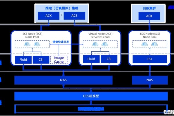 阿里云图片存储服务器，高效、安全的云存储解决方案-猫山树