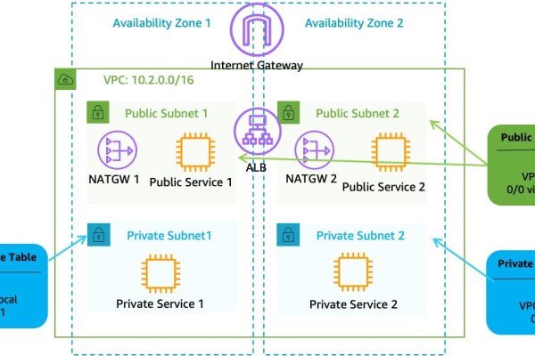 百度公共DNS指南-猫山树