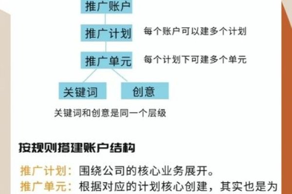 百度推广账户结构与优化策略-猫山树