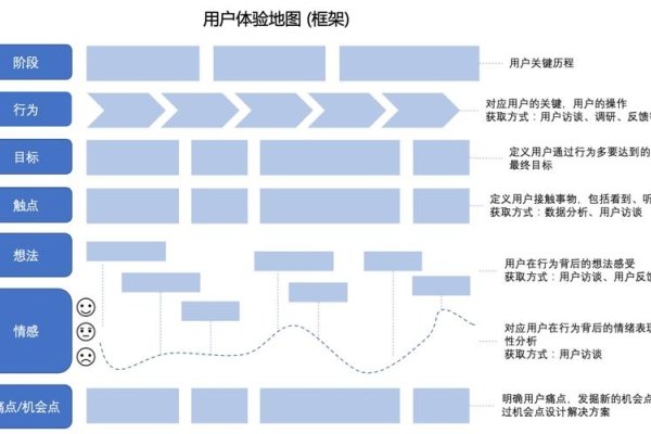 百度信风算法与用户体验优化-猫山树
