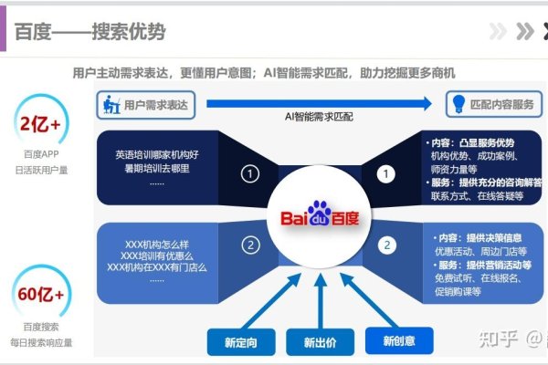 百度信息流布局计划的关键注意事项-猫山树