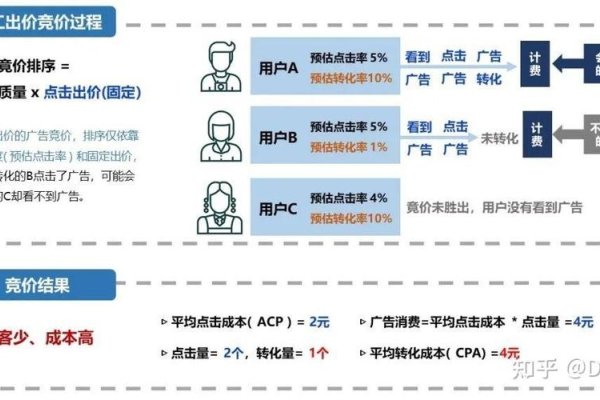 百度oCPC投放策略经验分享，排版优化与七大关键点解析-猫山树