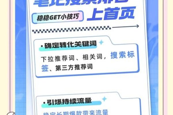 百度搜索排名免费提升策略-猫山树