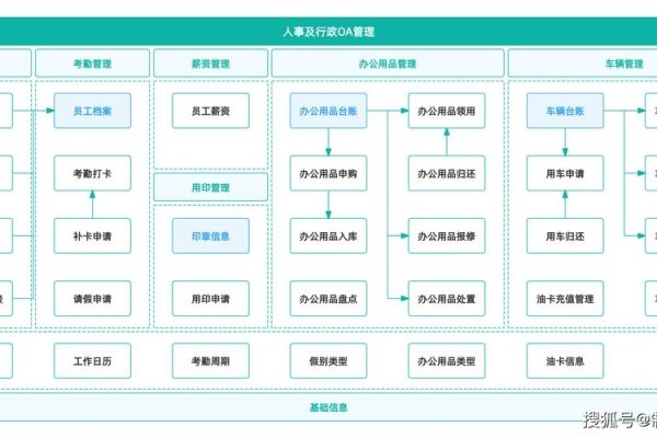 办公虚拟化桌面系统搭建教程与OA系统的价值应用解析报告。-猫山树