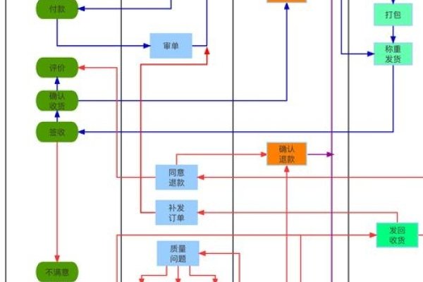 办网站的流程图详解-猫山树
