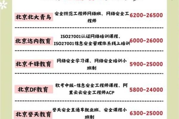 北京网络安全培训机构排行-猫山树