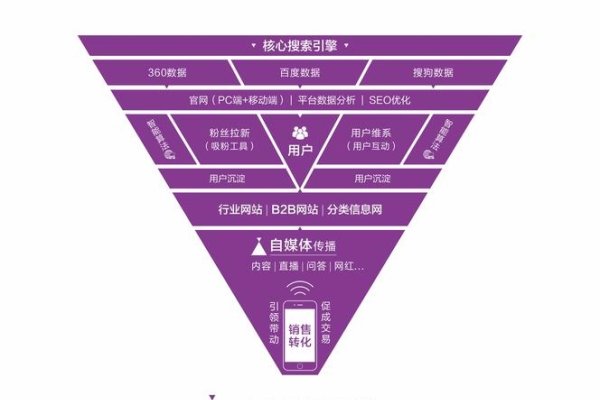 成都网站优化推广，打造优质用户体验与高效营销的关键策略-猫山树