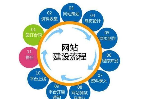 重庆公司网站建设，专业建站服务助力企业发展-猫山树