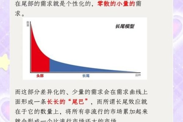 长尾关键词搜索量巨大，探索趋势与策略-猫山树
