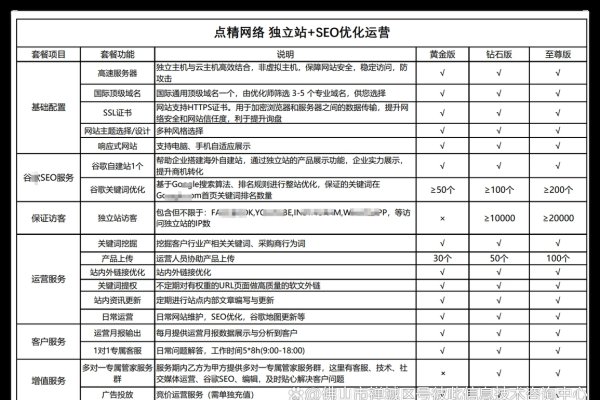 长沙网站建设公司推荐列表-猫山树