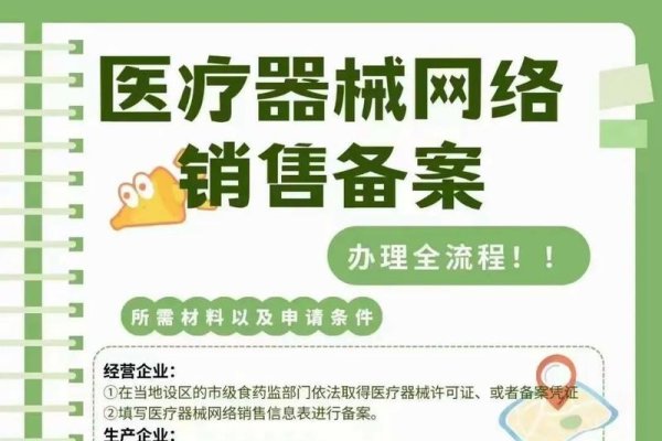 查询ICP备案信息及医疗器械网络销售流程与注意事项,官方渠道查验资格和状态。-猫山树