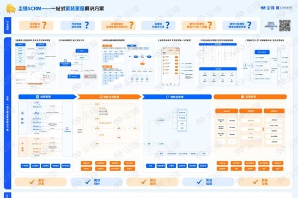 尘锋SCRM系统，私域流量管理的专业解决方案-猫山树
