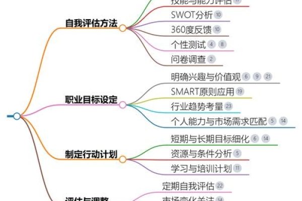 程序员35岁以后的职业规划-猫山树
