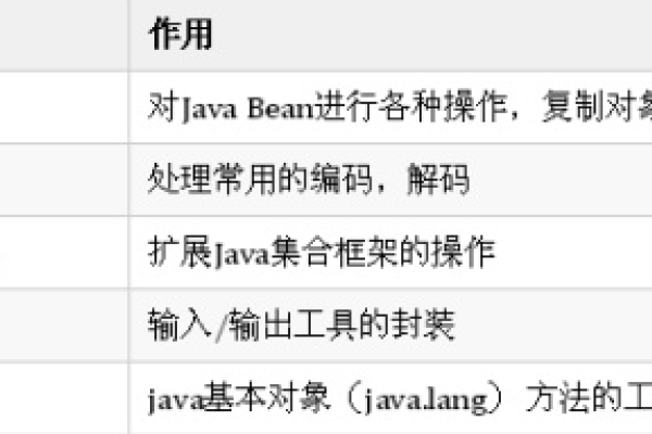 程序员培训学费与课程类型相关，范围在1万至5万元不等。Python等培训课程费用因机构和地区而异。选择时需考虑自身需求、预算及机构实力口碑等因素。编程学习之路漫漫共创辉煌明天未来可期！加油前行勇攀科技高峰！ ​​​​根据我提供的内容生成一个标题，，从入门到精通——全方位解析程序员培训班收费与学习攻略-猫山树