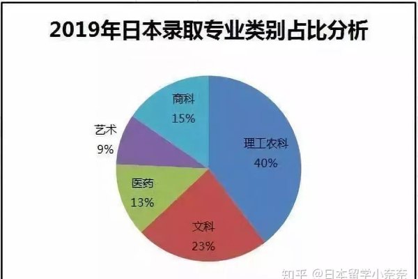大连热门专业与高校概览，双十一背景下的职业选择与趋势分析-猫山树