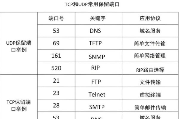 代理ip地址和端口设置方法-猫山树