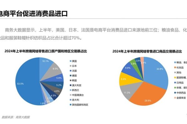 电商年盈利因多种因素而异，从数万元到数十万不等，市场调研与选品是关键。-猫山树