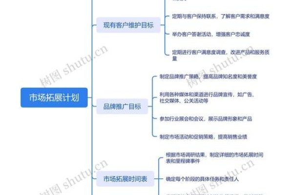 电商系统规划与市场拓展策略书-方知甜