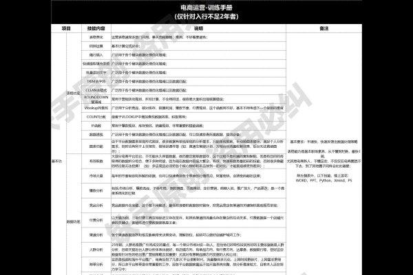 电商运营必备的核心能力-猫山树