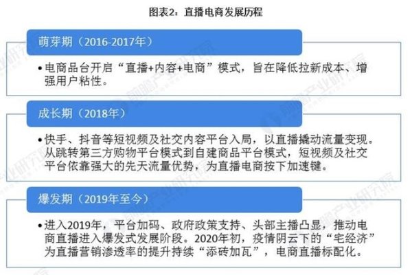 电商直播发展，从折扣到兴趣驱动的新机遇与挑战-猫山树