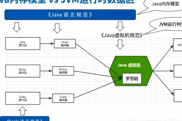 多线程编程模型（多线程编程的作用）-猫山树