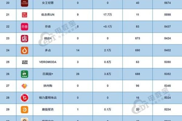 多用户商城系统品牌排行及推荐简介-猫山树
