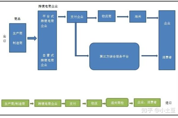 电子商务网站开发流程详解-新乐天