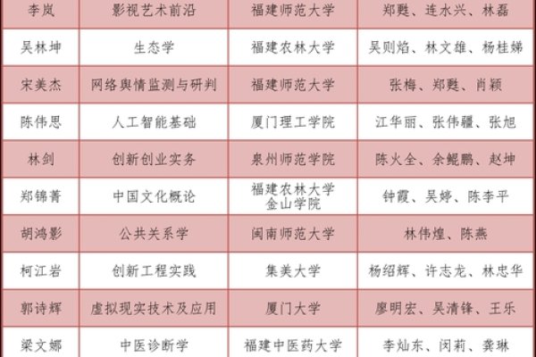 福建省大学生创新大赛公示与指导要点，获奖名单及导师角色解析-猫山树