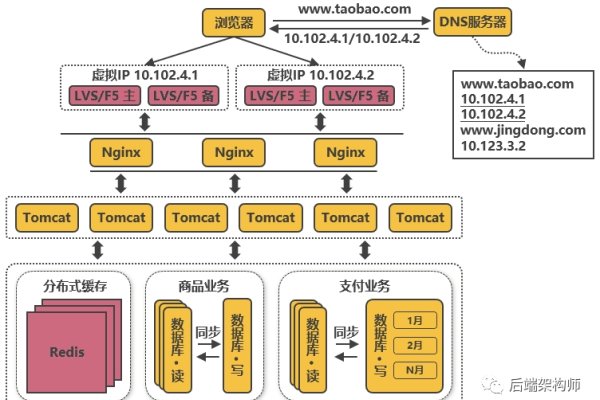 翻墙IP地址分享，理解其背后的技术与风险-猫山树