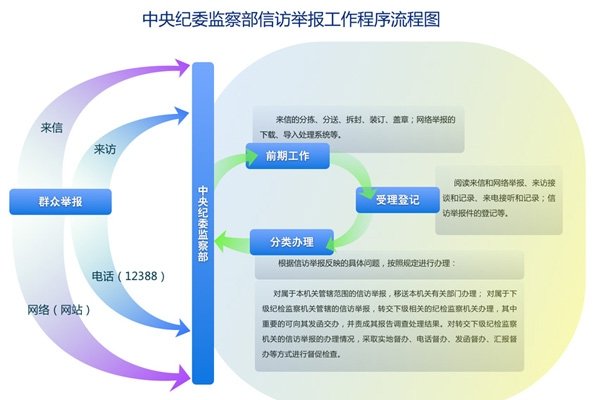 佛山傲云网络科技公司注册全解析，流程、经营范围与注意事项-猫山树