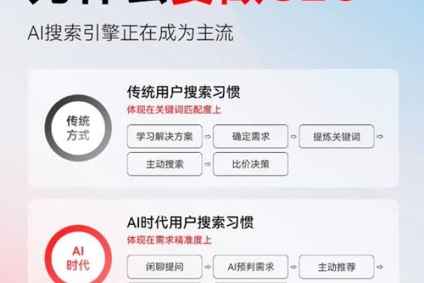 佛山正规的搜索引擎优化，提升网站排名的关键策略-猫山树