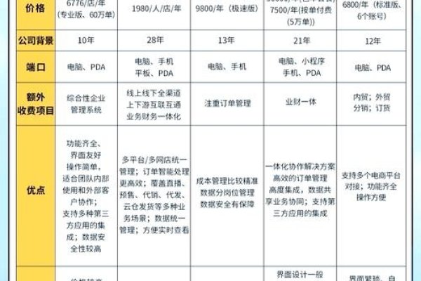 服务器供应商排名，如何选择最适合您的业务伙伴-猫山树