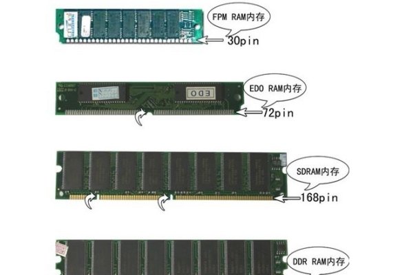 服务器内存大小选择，多少合适？-猫山树