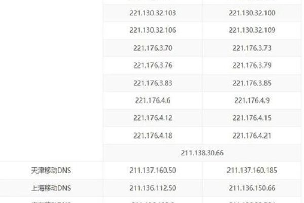 服务器配置IP地址的端口选择-猫山树