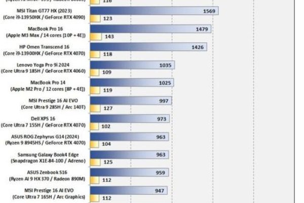 服务器CPU性能特点与功能差异-猫山树