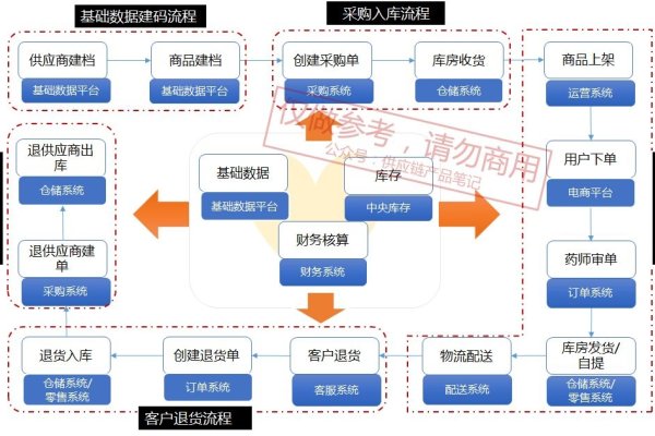 国内供应链管理系统排名及选型指南-猫山树