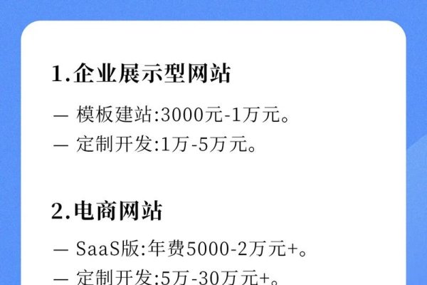 公司网站搭建费用详解，如何选择合适的合作伙伴？-猫山树