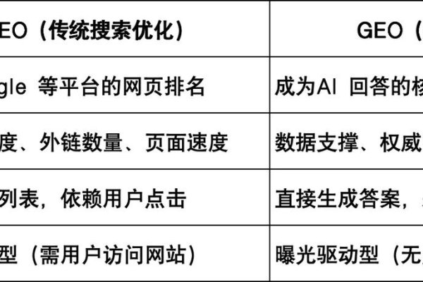 公司搜索引擎优化策略-猫山树