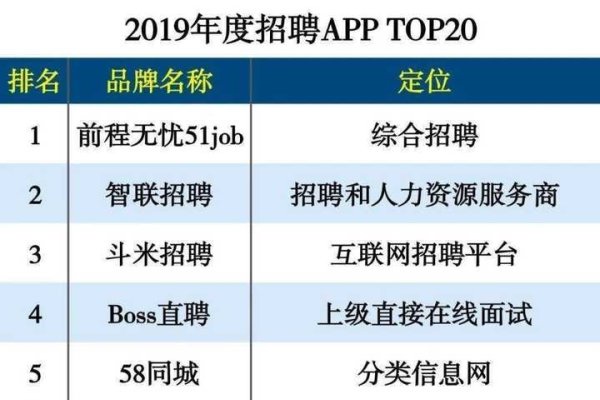 公司招聘网站哪个比较好，深度解析与推荐-猫山树