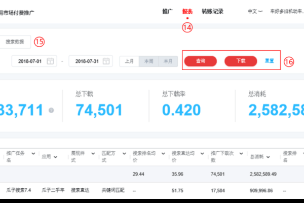 关键词出价查询，理解与应用-猫山树