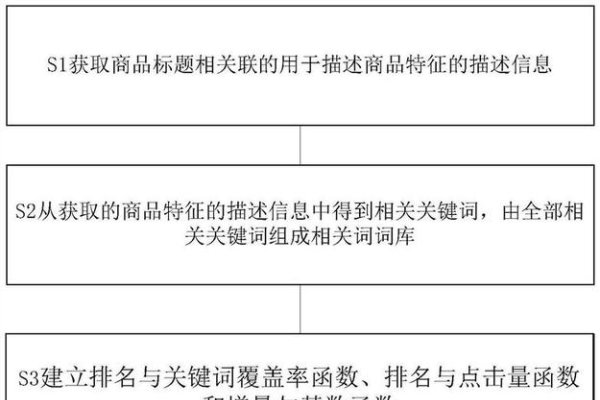 关键词优化价格表详解-猫山树