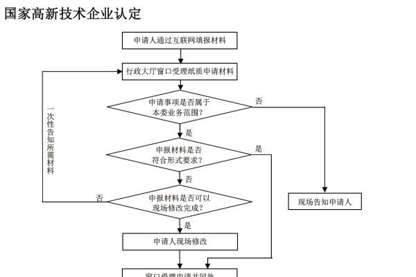 高新技术企业认定管理系统操作指南及注意事项，从申报到审核全流程解析标题，高新技术企业管理办法，引导与支持企业发展的关键力量！​​​​​提高科技创新能力，促进经济社会可持续发展。-猫山树