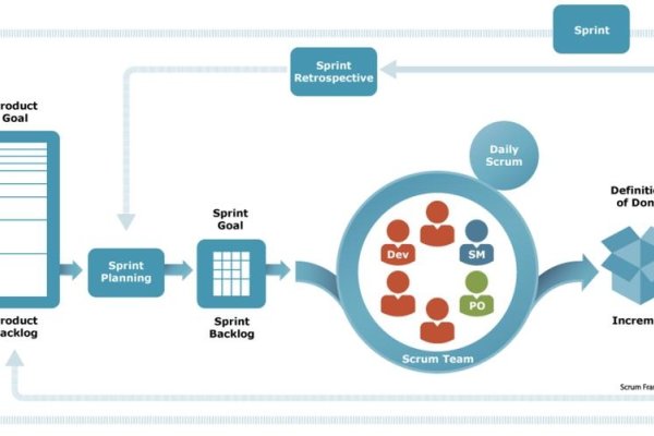 广州SEO整站外包，提升企业网络推广效果的明智之选-猫山树