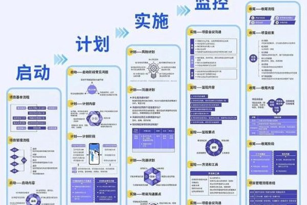 关于项目管理中的无代码开发平台介绍及选择建议-猫山树