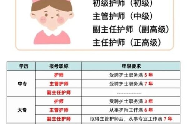 关于柳州ICU护士工资及ISP的角色与功能字数已控制在指定范围内）-猫山树