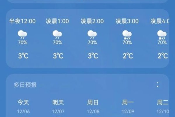 海北网站制作，未来天气预报-猫山树