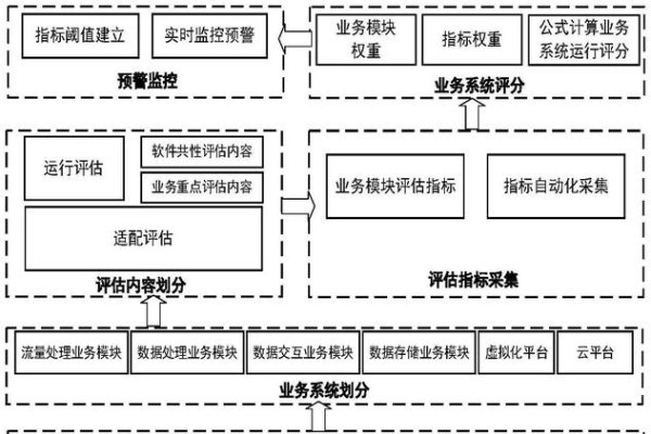 互联网企业如何评估一个系统-猫山树