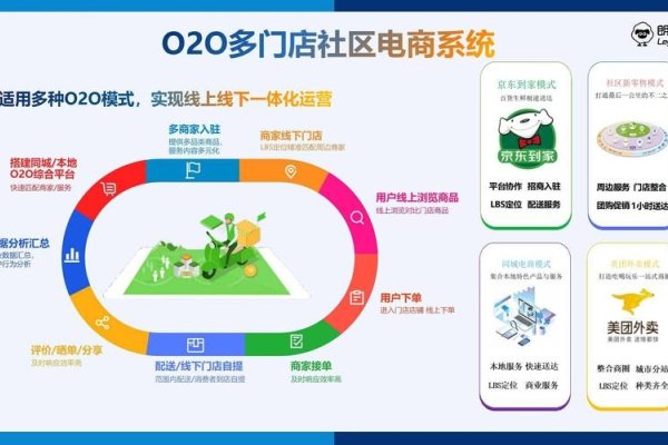 互联网社区云店，专为商家打造的运营系统-猫山树